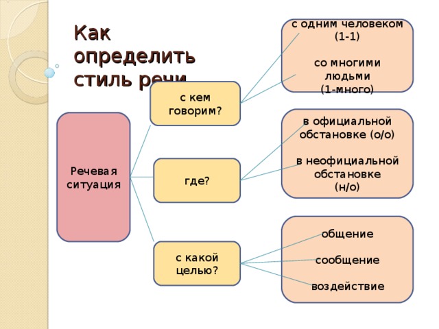 Стили рассказов