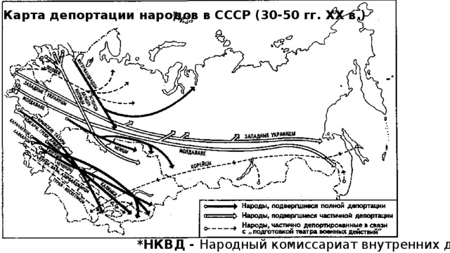 Карта депортации народов в СССР (30-50 гг. ХХ в.)  *НКВД - Народный комиссариат внутренних дел 