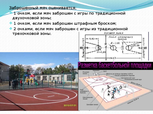 Зона мяча. Стритбол штрафной бросок. Стритбол зона. Размеры площадки и мяча в стритболе. Стритбол позиции игроков.