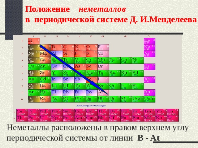 Сколько неметаллов в системе. Положение неметаллов в ПСХЭ. Положение неметаллов в периодической системе химических элементов. Расположение неметаллов в таблице Менделеева. Таблица Менделеева элементы неметаллы.