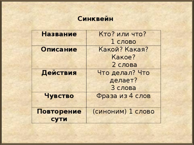 Описание слова чувства. Слова для описания. Синквейн эмоции. Цитаты из 4 слов. Опишите одним словом.