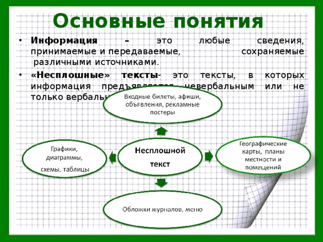 Сплошной текст. Не сплошной текст. Несплошной текст. Виды несплошных текстов. Виды несплошных текстов классификация различных видов текстов.