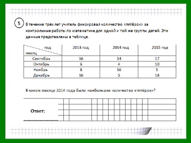 A 3 5 проверочная работа. За контрольную работу по математике учитель поставил девочкам такие. Отметки за контрольную работу по математике.