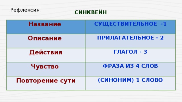 Чувства словосочетание. Существительное 2 прилагательных 3 глагола синквейн. Синквейн 1 существительное 2 прилагательных 3 глагола. Название синквейна существительное что. 1 Существительное 2 прилагательных 3 глагола фраза из 4.