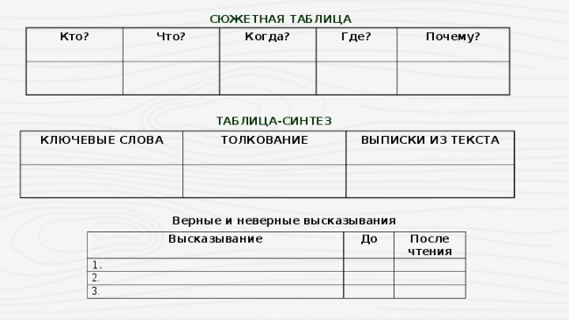 Таблица синтез. Сюжетная таблица. Сюжетная таблица по литературе. Сюжетная таблица кто что когда где почему. Таблица кто что.