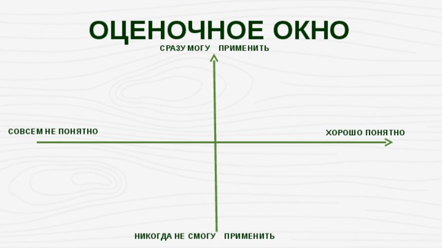 Хорошо понятно. Оценочное окно. Оценочное окно прием. Прием критического мышления 