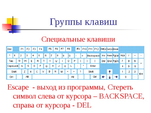 Какой клавишей можно удалить символ в тексте. Специальные клавиши на клавиатуре. Основные группы клавиш на клавиатуре. Назначение специальных клавиш. Специальные клавиши на клавиатуре Информатика.