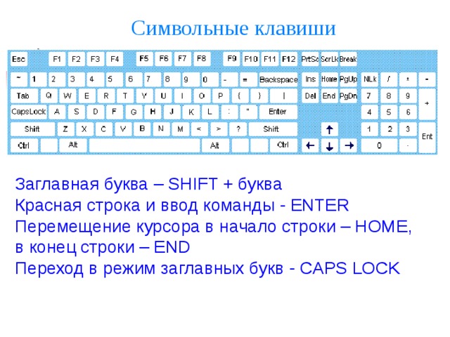 Горячая клавиша прописных букв. Символьные клавиши. Все символьные клавиши. СИМВОЛЬНО цифровые клавиши. Заглавная буква клавиши.