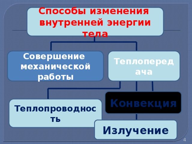 Подсчитано что теплопроводность досок