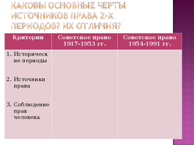 Таблица международная жизнь в 1953 1991 гг. Советское право в 1917 1953 гг. Исторические периоды советское право 1954-1991. Советское право 1917-1953 таблица. Советское право в 1917 1953 гг таблица.