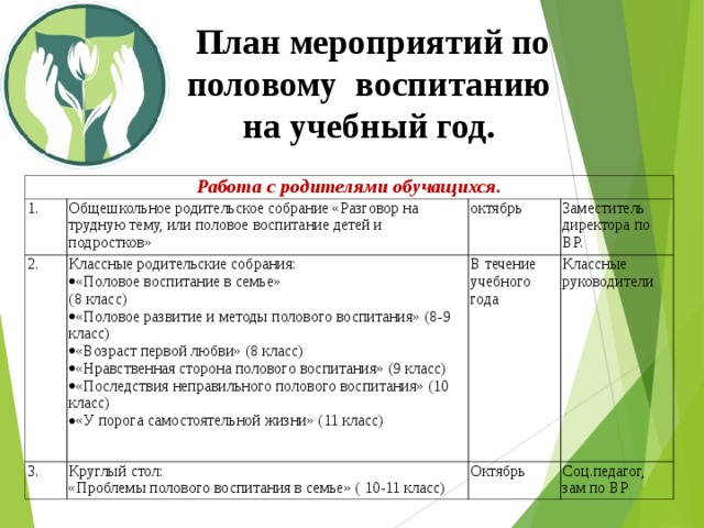 План мероприятий по половому воспитанию на учебный год. Работа с родителями обучащихся. 1. Общешкольное родительское собрание «Разговор на трудную тему, или половое воспитание детей и подростков» 2. Классные родительские собрания: 3. октябрь Заместитель директора по ВР. «Половое воспитание в семье» Круглый стол: «Проблемы полового воспитания в семье» ( 10-11 класс) В течение учебного года (8 класс) Классные руководители Октябрь Соц.педагог, зам по ВР «Половое развитие и методы полового воспитания» (8-9 класс) «Возраст первой любви» (8 класс) «Нравственная сторона полового воспитания» (9 класс) «Последствия неправильного полового воспитания» (10 класс) «У порога самостоятельной жизни» (11 класс) 