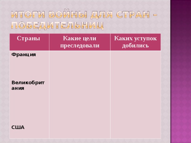 Какие цели преследовали. Какие цели преследовали страны победительницы. Какие цели преследовали воюющие страны?. Франция какие цели преследовали каких уступок добились. Страны, какие цели преследовали страны каких уступок добились.