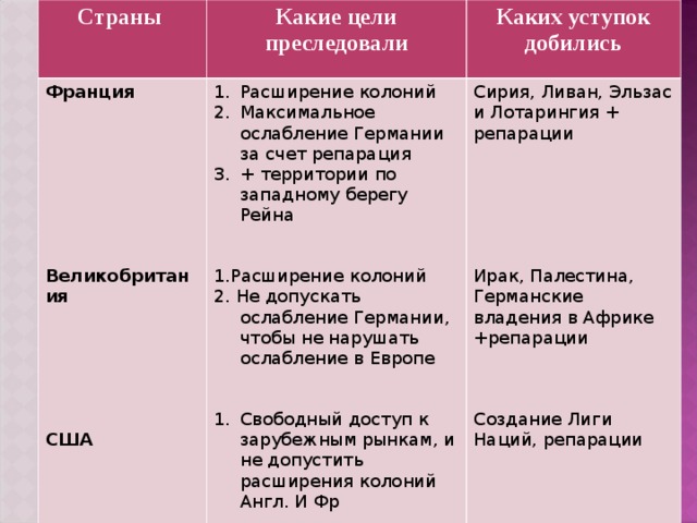 Каковы были цели и планы главных участников первой мировой войны