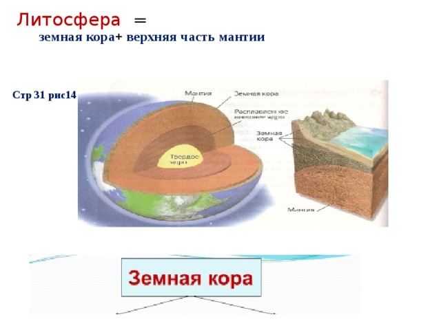 Контрольные работы по географии пятый класс литосфера. Строение литосферы земли.