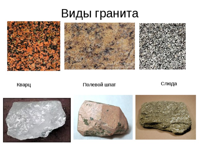 Виды гранита Слюда Полевой шпат Кварц 
