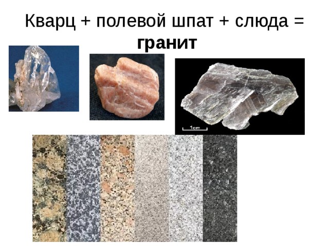 Кварц + полевой шпат + слюда =   гранит 