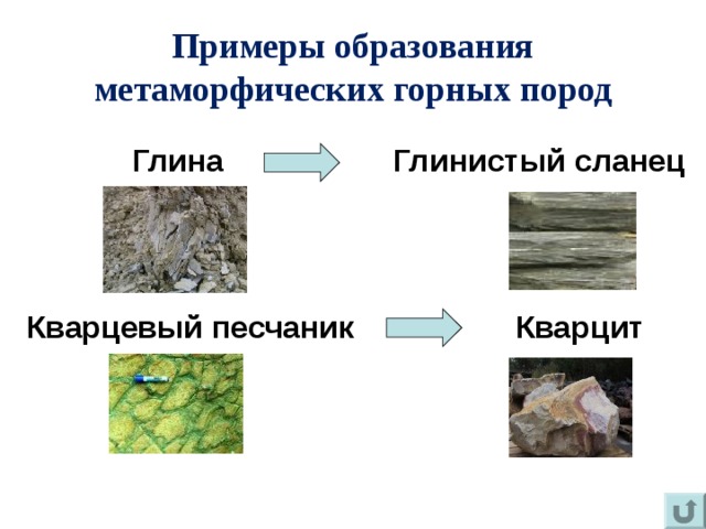 Примеры образования метаморфических горных пород Глина Глинистый сланец Кварцевый песчаник Кварцит 
