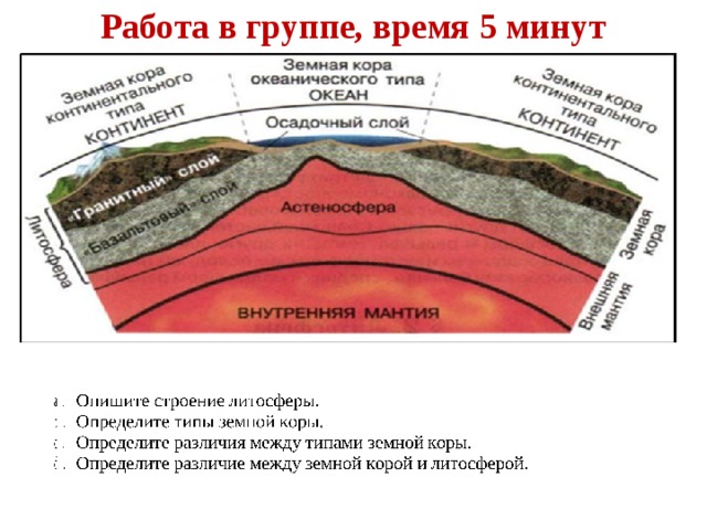 Контурная карта 5 класс земная кора равнины