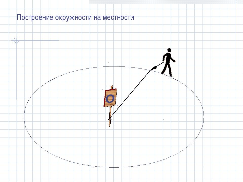 Начертите окружность заданную. Построение окружности. Построение окружности на местности. Геометрические построения на местности. Построение окружности круга.