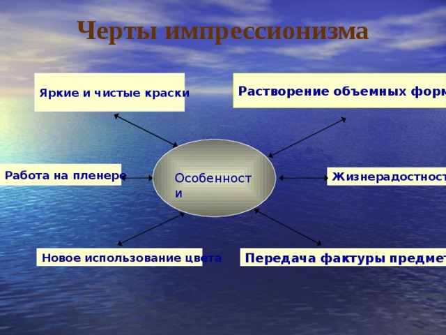 Особенности импрессионизма. Черты импрессионизма в живописи. Импрессионизм в живописи характерные черты. Отличительные черты импрессионизма в живописи. Черты импрессионизма в Музыке.