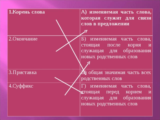 Какие слова служат для образования слов