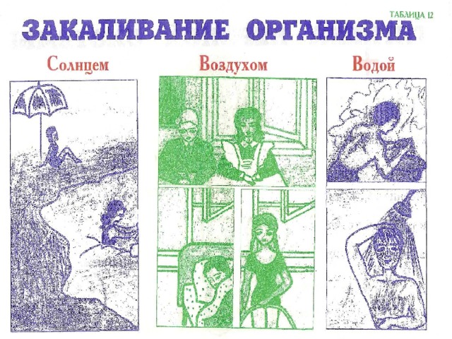 Солнце  Воздух  Вода