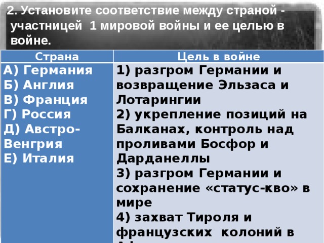 Цели и планы участников первой мировой войны таблица