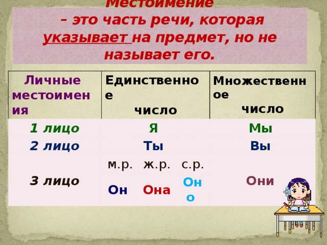 2 слова местоимение. Местоимение как часть речи личные местоимения. Местоимение это самостоятельная часть речи. Местоимение это часть. Мпэтои мение часть речи.