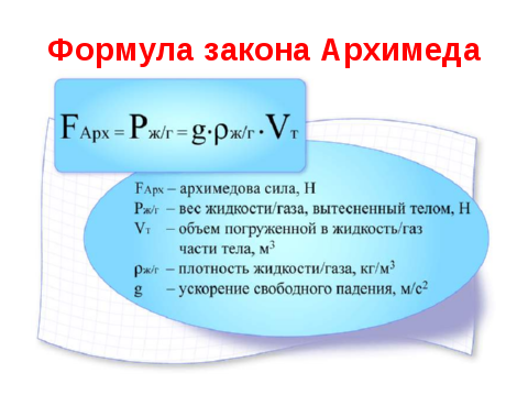 Конспект урока по физике: "Архимедова сила"