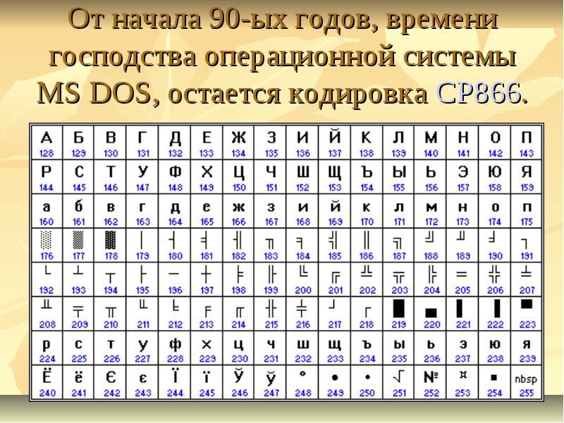 Как называется таблица кодировки используемая в большинстве современных персональных компьютеров