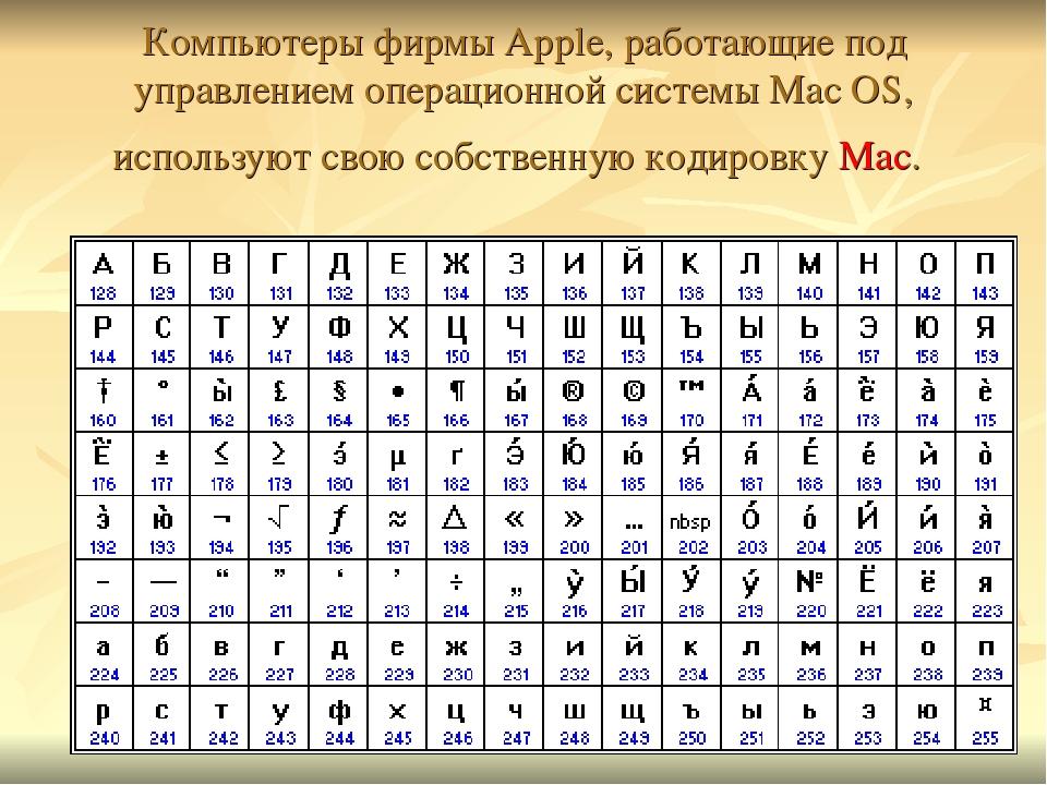 Как называется таблица кодировки используемая в большинстве современных персональных компьютеров