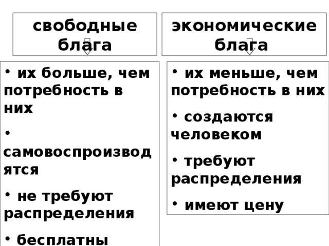 Блага схема обществознание 8 класс