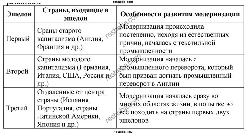 Модернизация в странах востока презентация 11 класс волобуев