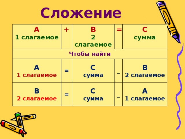 1 слагаемое 5 2 слагаемое 4