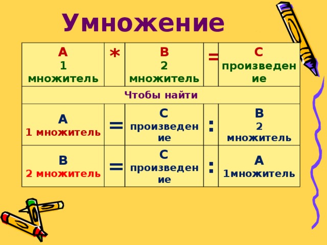 Арифметические действия 4 класс школа россии презентация