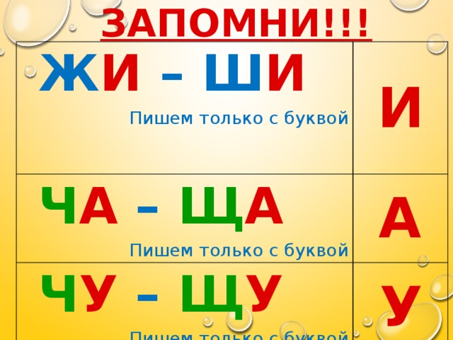 Буквосочетания жи ши ча ща чу щу 1 класс школа россии презентация