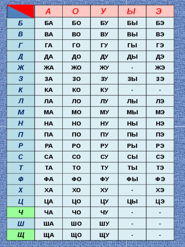 Картинка слоговая таблица для детей