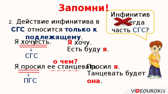 Запомни! Инфинитив – всегда часть СГС ? 2. Действие инфинитива в СГС относится только к подлежащему . Я хочу есть. Я хочу. Есть буду я .  СГС о чем? Я просил ее станцевать. Просил я . Танцевать будет она . ПГС 