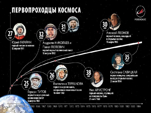 Первопроходцы космоса фото