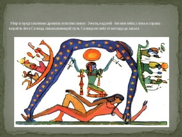 .    Мир в представлении древних египтян: внизу -Земля, над ней - богиня неба; слева и справа - корабль бога Солнца, показывающий путь Солнца по небу от восхода до заката 