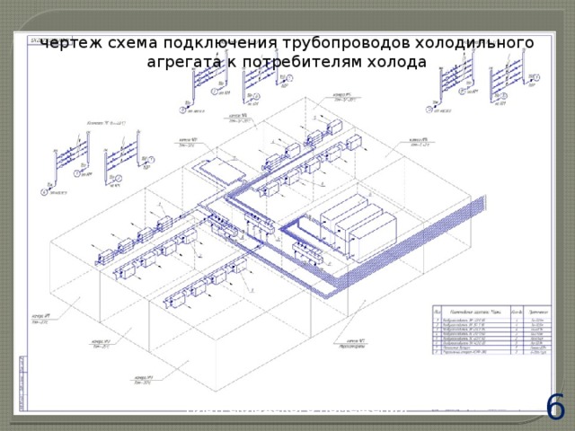 Кто разрабатывает чертежи