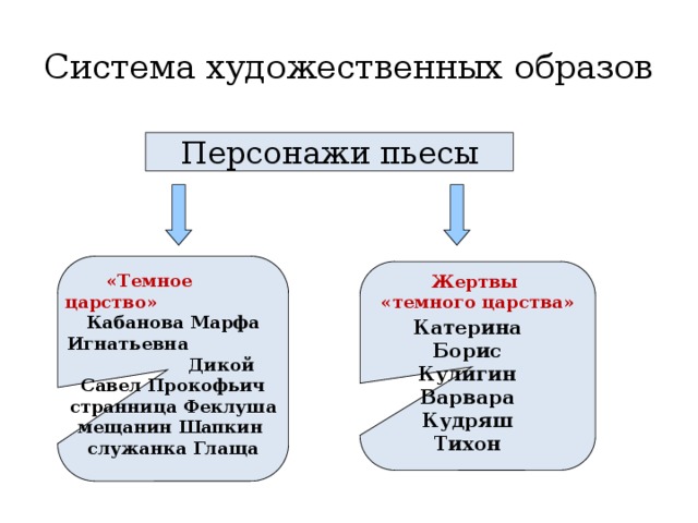 Жертвы темного царства