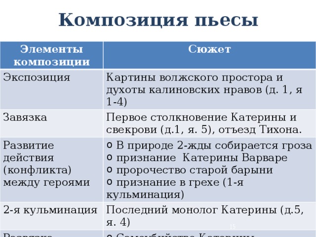 Определите композиционные элементы новеллы составьте план