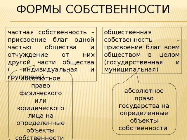 Проект на тему собственность и конкуренция