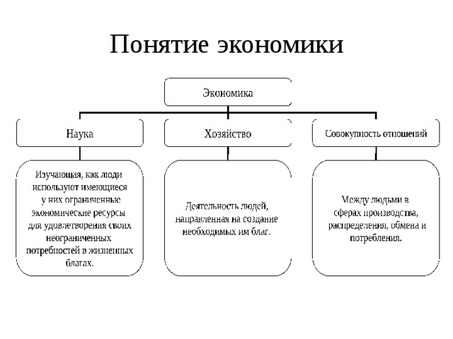 Экономика: Таблицы, Схемы, Графики