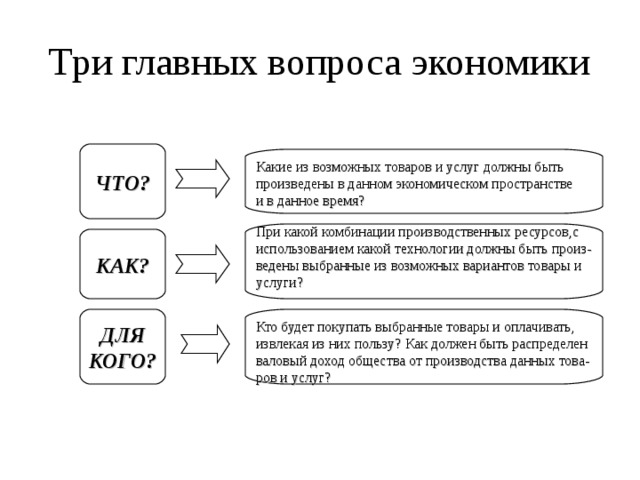 Экономика в таблицах и схемах любецкий