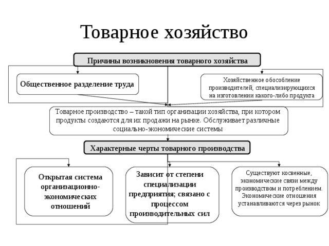 По какой схеме можно определить полный состав элементов и связей между ними какого либо устройства