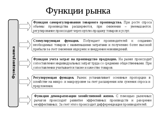 Функция общих затрат фирмы рога и копыта