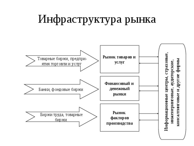 Схема анализа рынка сбыта фирмой