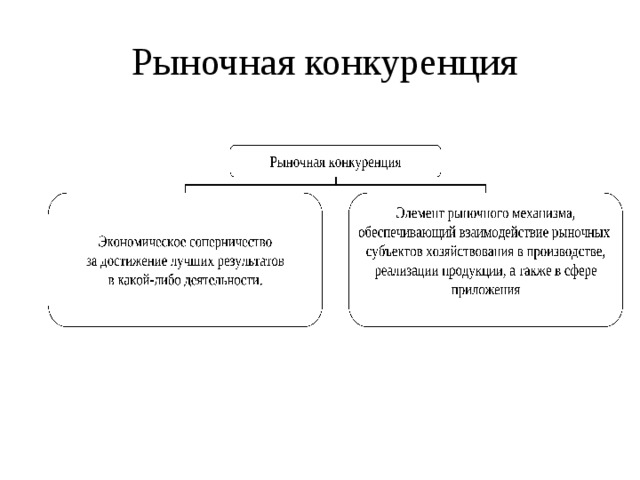 3 конкуренция в рыночной экономике